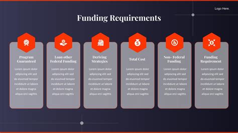 Graphic for Funding for PowerPoint Slide ಗಾಗಿ ಇಮೇಜ್ ಫಲಿತಾಂಶ
