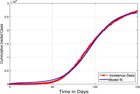 Blue Plot MATLAB に対する画像結果