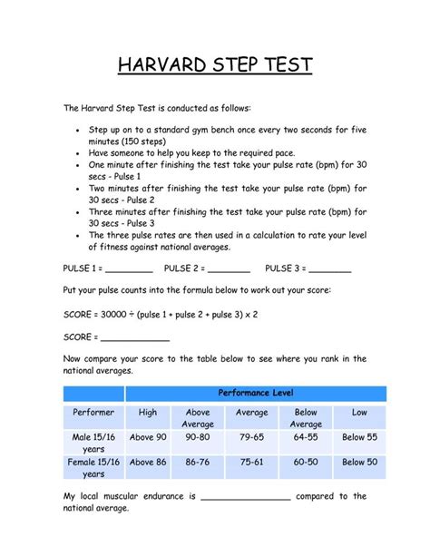 Harvard Step Test Normative Data に対する画像結果