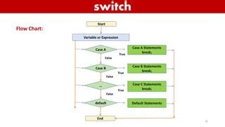 Image result for Describe Various Control Statements in Java Using Flow Chart