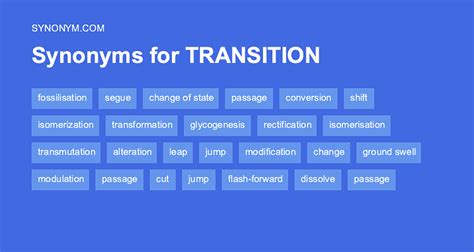 Toradh íomhá ar Modulation Synonym