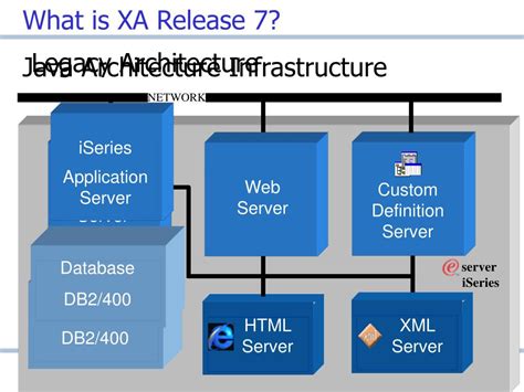 Cost Roll in Infor XA に対する画像結果