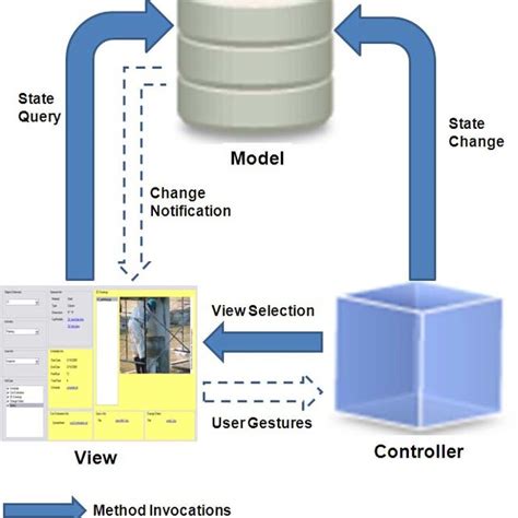 Image result for MS Access File Structure
