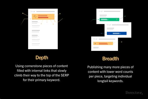 Image result for Breadth vs Depth Graph