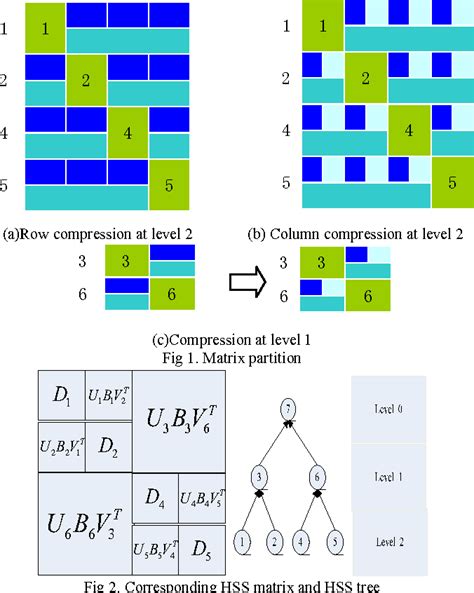Image result for Parallel Matrix Multiplication Algorithm