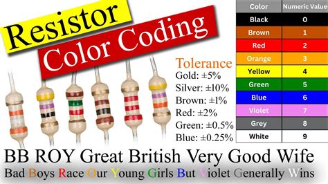 Image result for Resistor Color Code Mnemonic Chart