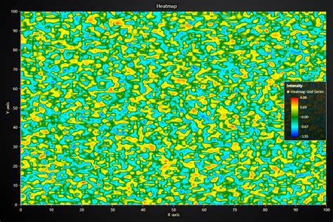 Image result for Heatmap of Lines Python