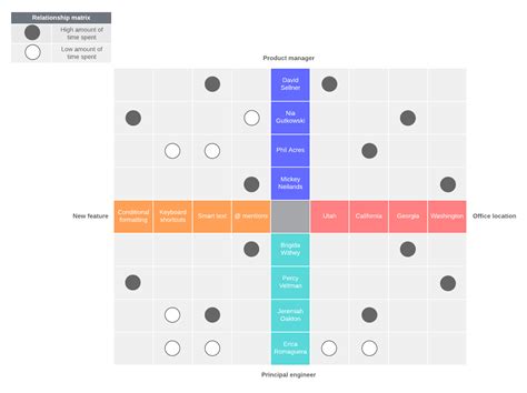 Toradh íomhá ar 3 Axis Matrix Example