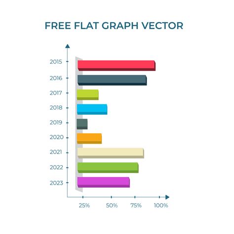 Image result for Stepp Graph Flat Graph