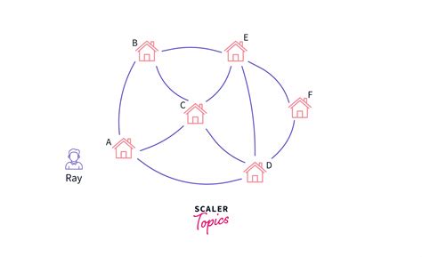 Image result for Hamiltonian Path Problem