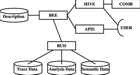 Image result for Front End Back End Visualization