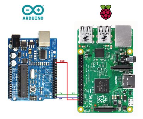 Afbeeldingsresultaten voor Raspberry Pi Arduino SPI Communication