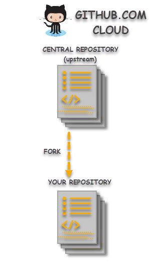 Toradh íomhá ar Git Fork PNG