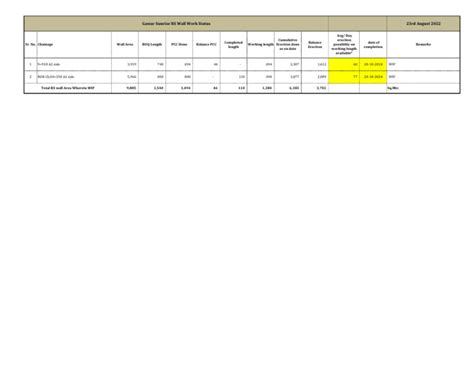 Image result for Work Plan Sample PDF