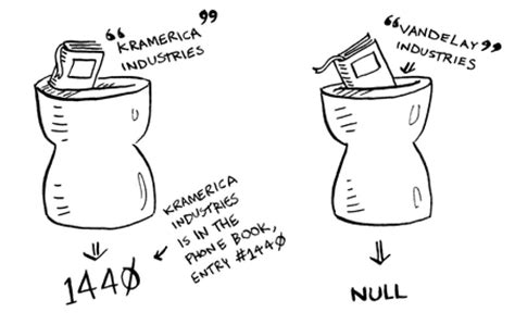 Toradh íomhá ar Data Structures Book Image