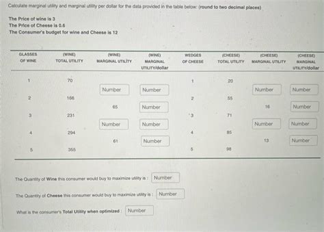 Image result for Marginal Utlity Table