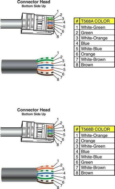Image result for Cable Connection Diagram