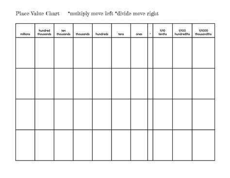 Image result for Place Value Chart Printable PDF