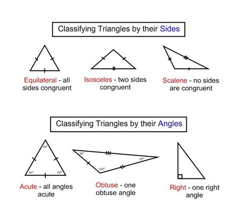 Afbeeldingsresultaten voor Classify Triangle Chart