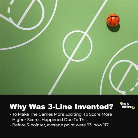 Image result for Three-Point Line