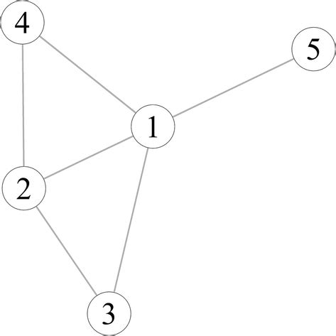 Afbeeldingsresultaten voor Simple Undirected Graph