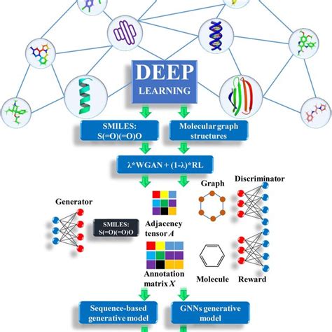 Image result for Deep Learning Image Schematic