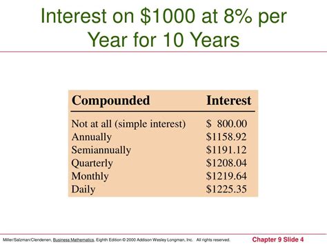 Afbeeldingsresultaten voor Compounded Daily Number