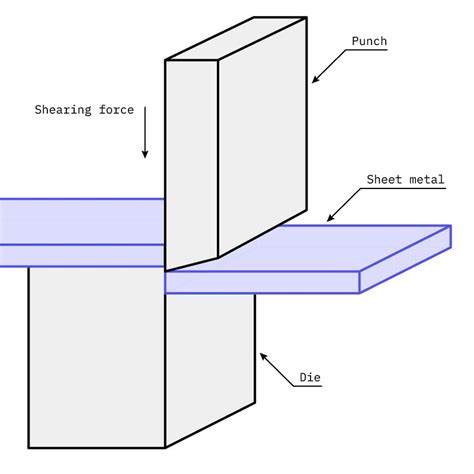 Sheet Metal Shearing Process Capability Chart に対する画像結果