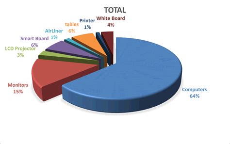 Image result for Computer Lab Chart Works