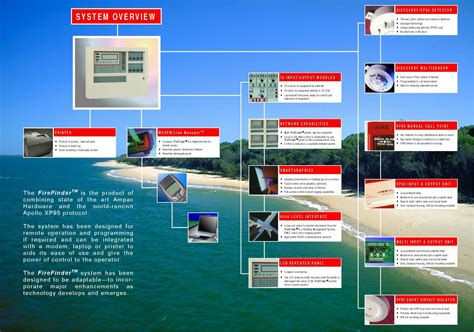 Image result for Fire Alarm Printer