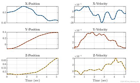 Image result for MATLAB Subplot 211