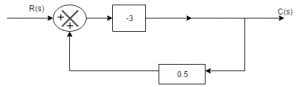 Afbeeldingsresultaten voor Block Diagram Algebra in Control System