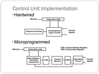 Image result for Control Unit of Computer On Circuitverse