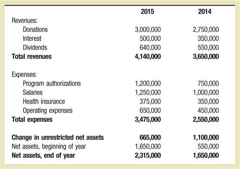 Direct Method Operating Cash Flow に対する画像結果
