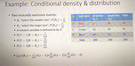 Conditional Distribution and Density に対する画像結果