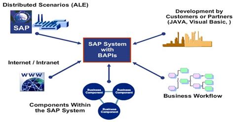 Image result for Bapi Bas Assembly