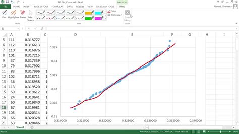 Image result for Normal Probability Plot Excel Template