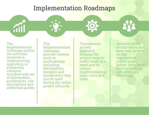 +Implementation Road Map Template に対する画像結果