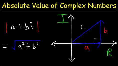 Toradh íomhá ar Absolute Square of a Complex Number