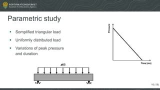 Toradh íomhá ar Parametric Distributed Load