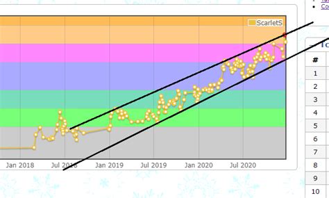 Image result for Codeforces Rating Graph