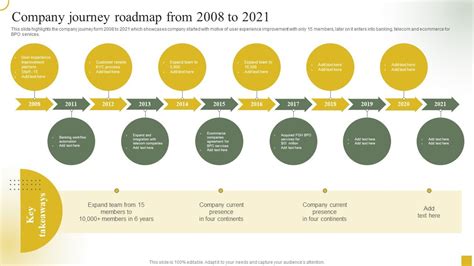Call Center Software Development Road Map に対する画像結果