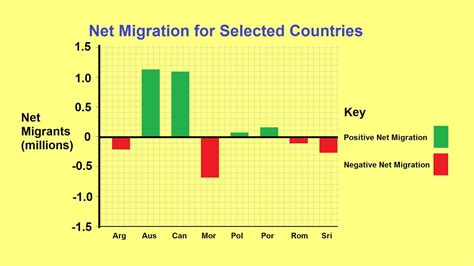 Image result for Positive and Negative Graph Chart