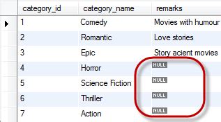 Toradh íomhá ar Null Database Error