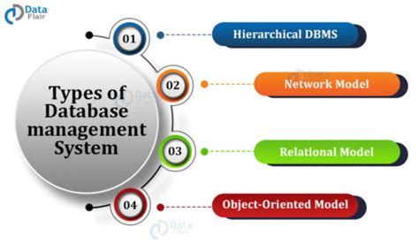 Database Management System | DBMS Tutorial - DataFlair