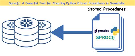 Toradh íomhá ar SQL Stored Procedure Flow Chart