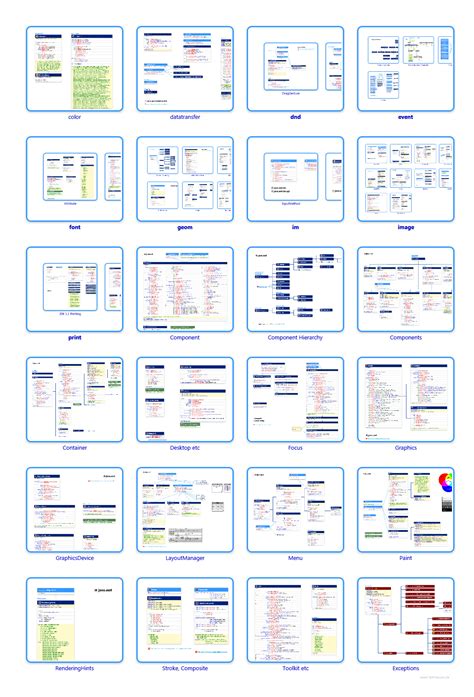 Java AWT Hierarchy に対する画像結果