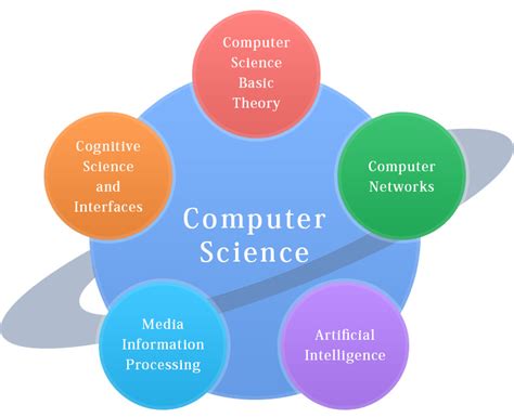 Toradh íomhá ar Basic Computers Secret Knowledge