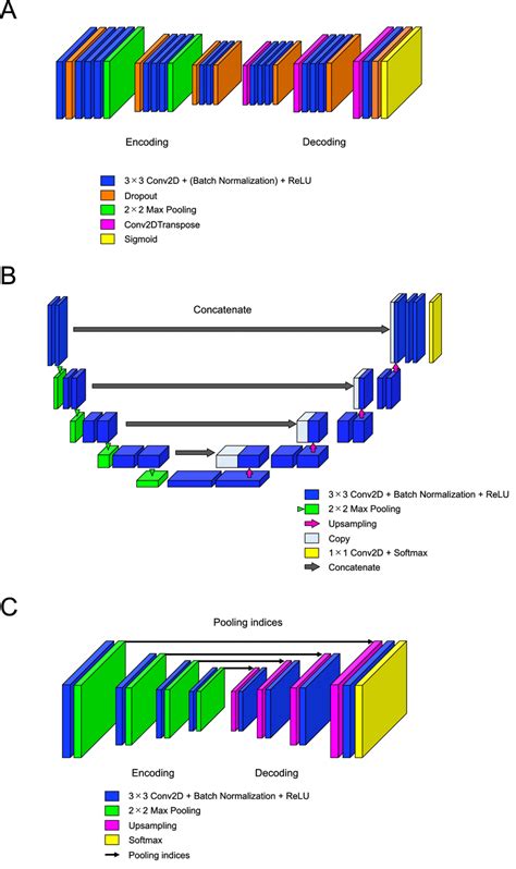 Image result for Encoder/Decoder Deep Learning