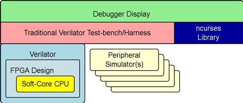 Afbeeldingsresultaten voor CPU Simulator or Debugger Tool